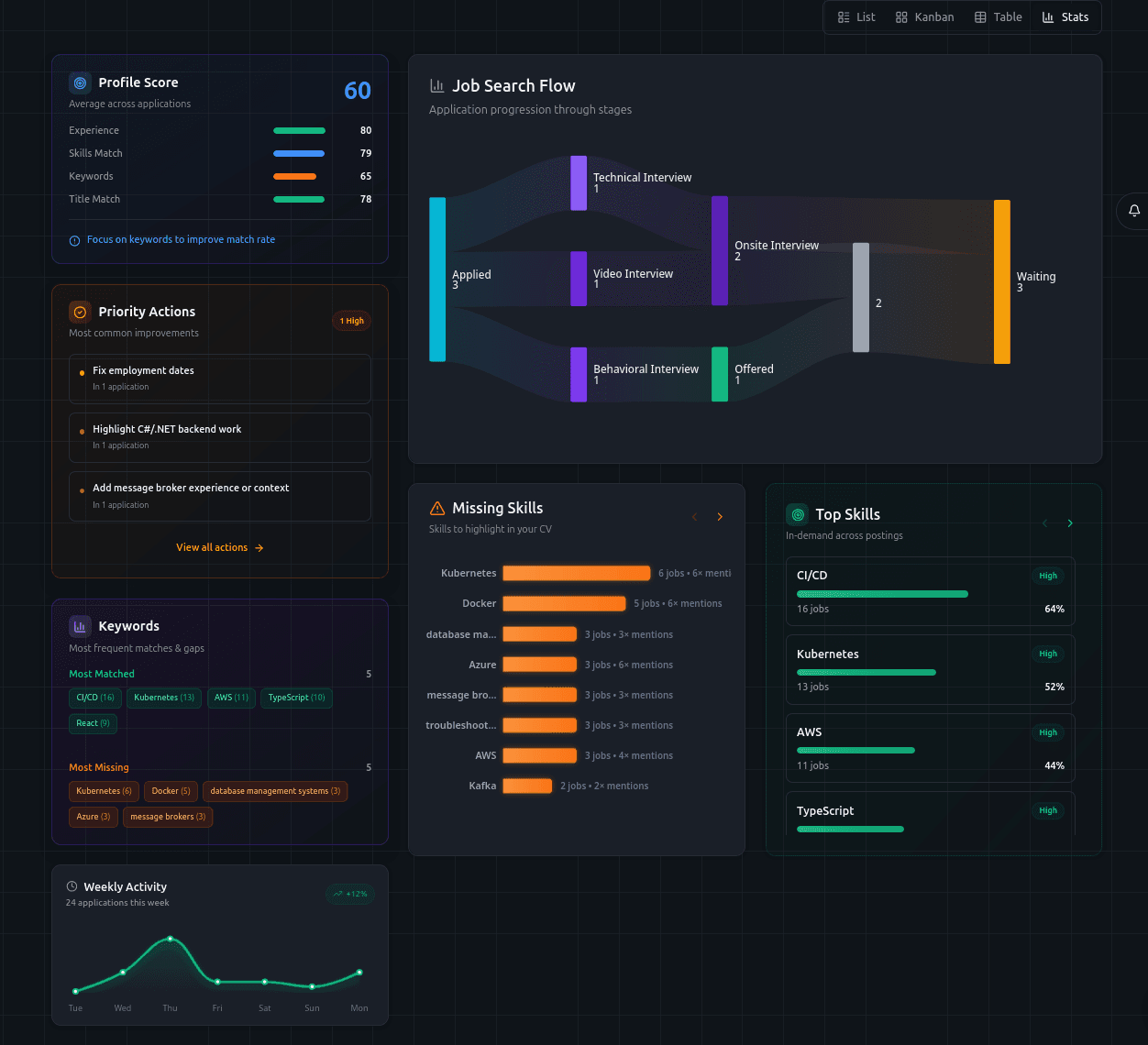 application Demo